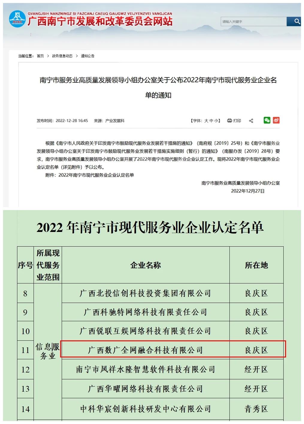 喜讯！数字广西集团所属企业全网融合公司获2022年南宁市现代服务业企业认定