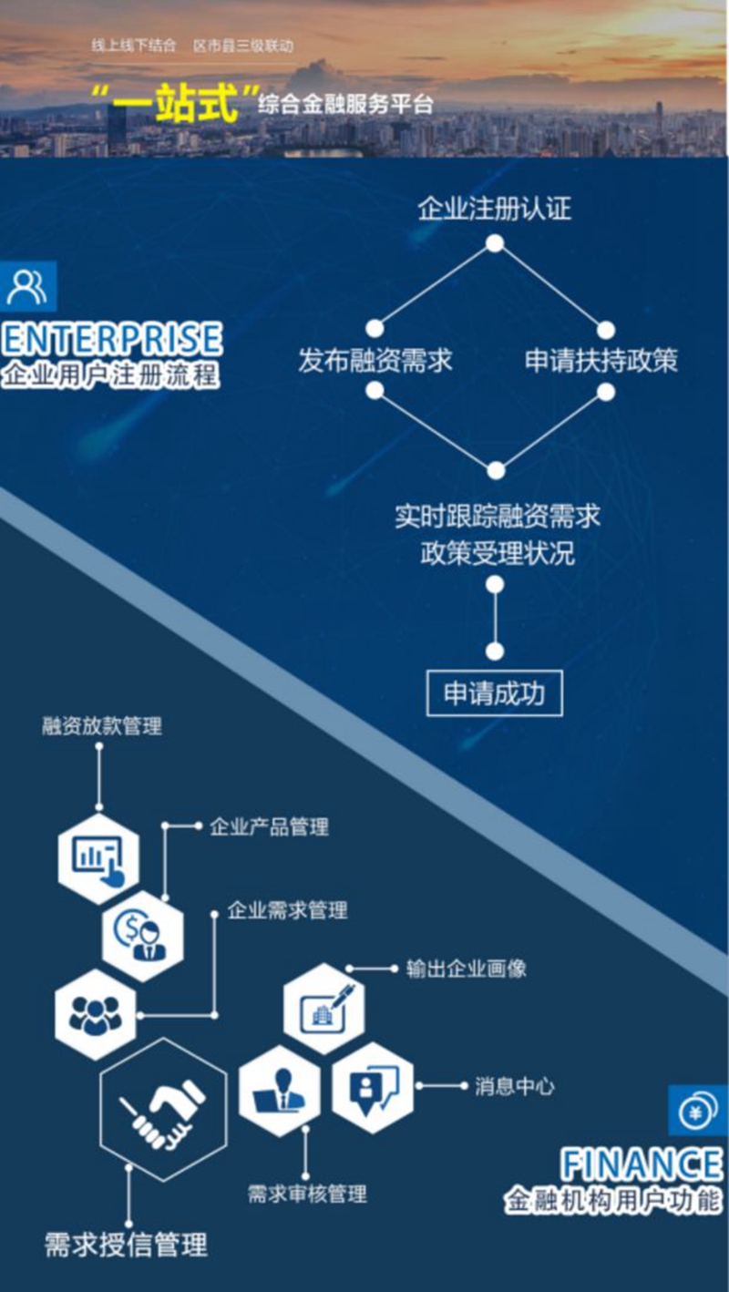 广西综合金融服务平台开启中小微企业轻松融资之旅