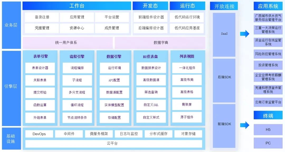 强信心 鼓干劲|开发低代码平台 打造应用开发新模式