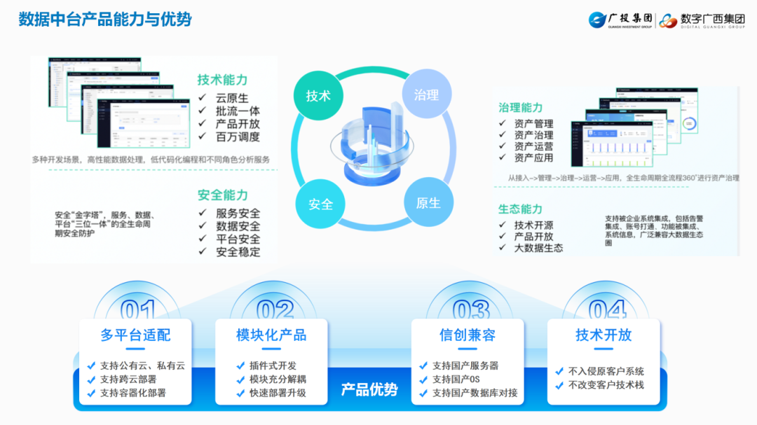 强信心 鼓干劲|自建大数据平台 打造数据产品矩阵